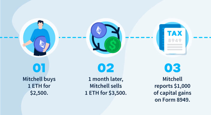 Singapore Crypto Tax: A Comprehensive Guide () | CoinLedger