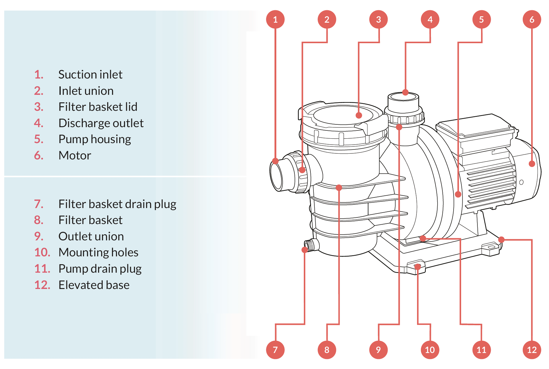 How Long To Run Your Pool Pump In Summer | Sunlover Heating