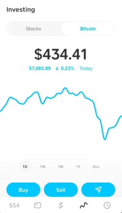 Bitcoin Verification Made Easy: How to Verify on Cash App and Protect Your Funds - CoinCola Blog