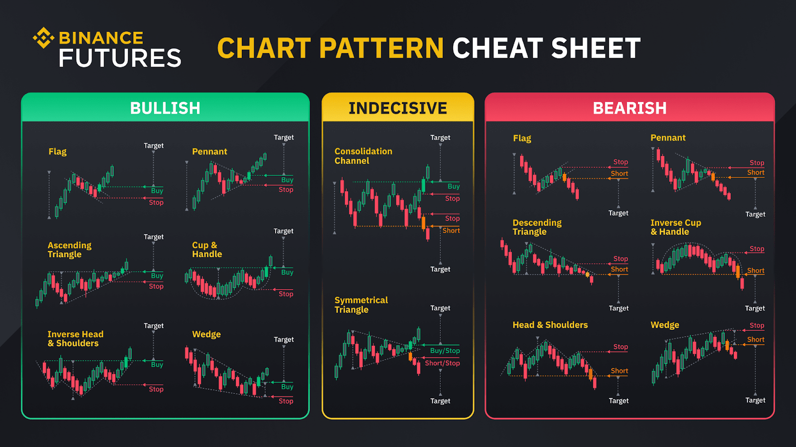 How to Set Multiple Take Profits on Binance? - Coinapult