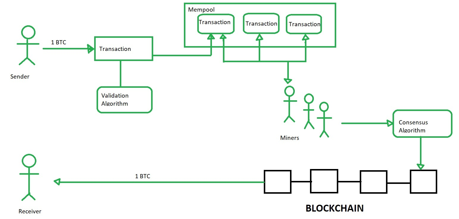 Crypto Mining Algorithms: Why They Matter and How They Work | NiceHash