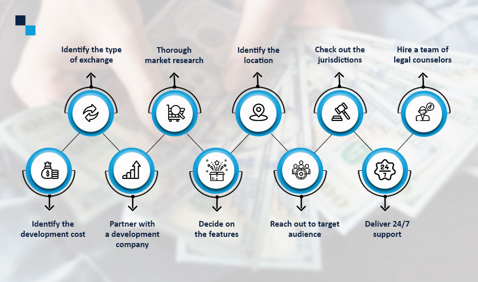 How To Invest In Cryptocurrency In A Beginner's Guide