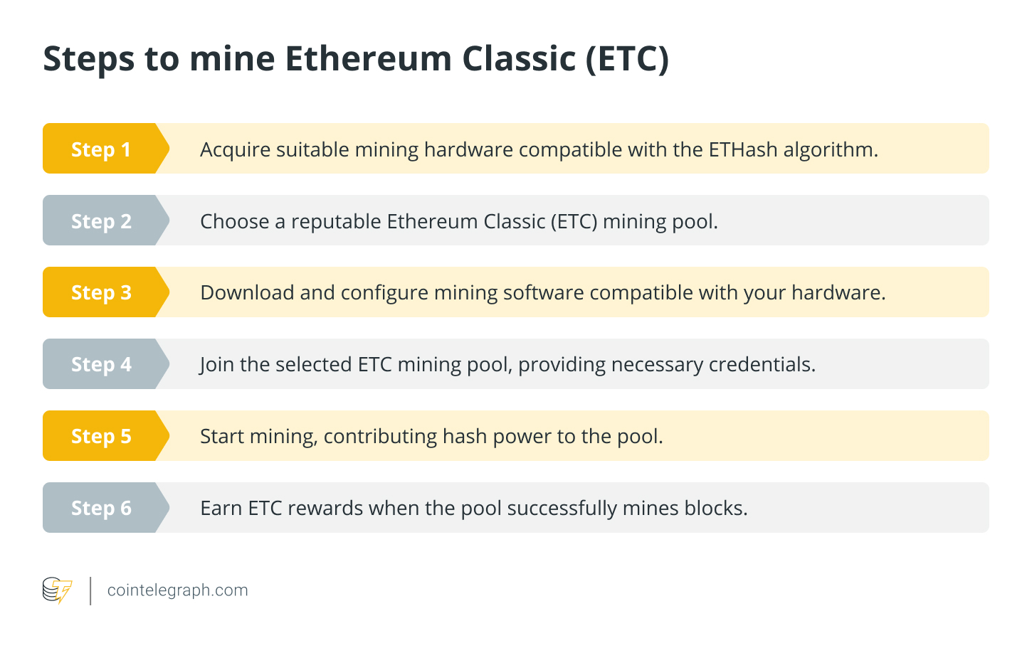 How to mine Ethereum Classic? ETC Mining guide (AMD, NVIDIA)