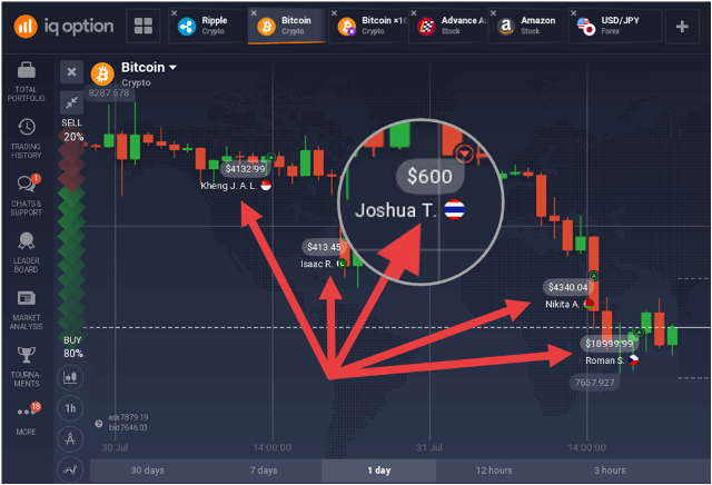 News: Trading cryptocurrencies with binary options brokers | x Binary Options