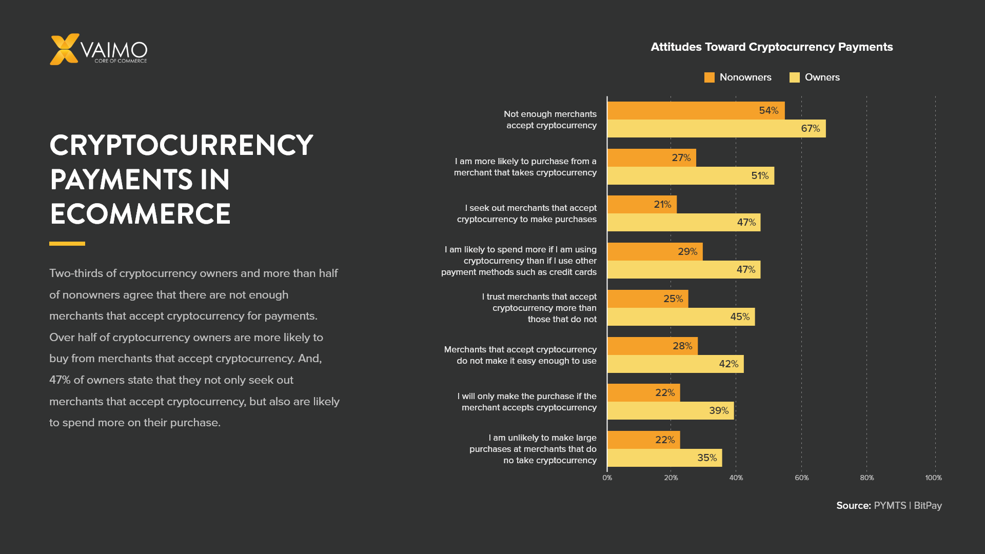 How Do I Use Bitcoin as a Payment Method?