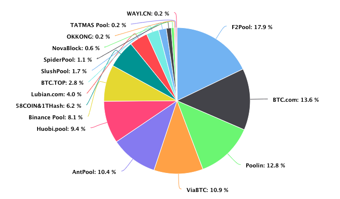 Bitcoin Mining Pool | Bitcoin Mining Contracts | Crypto Mining Pool | Binance