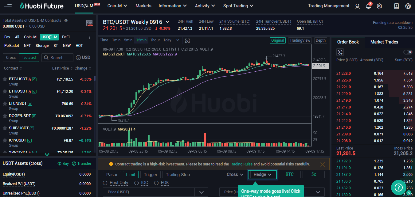 SHIB, SOL, LUNA Now Available for Margin Trading on Huobi