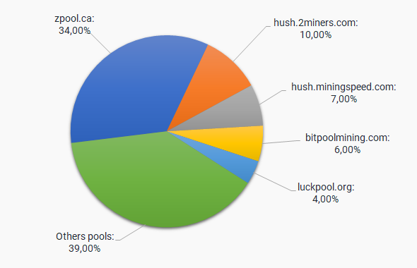 Crypto Profit Calculator - Good Calculators