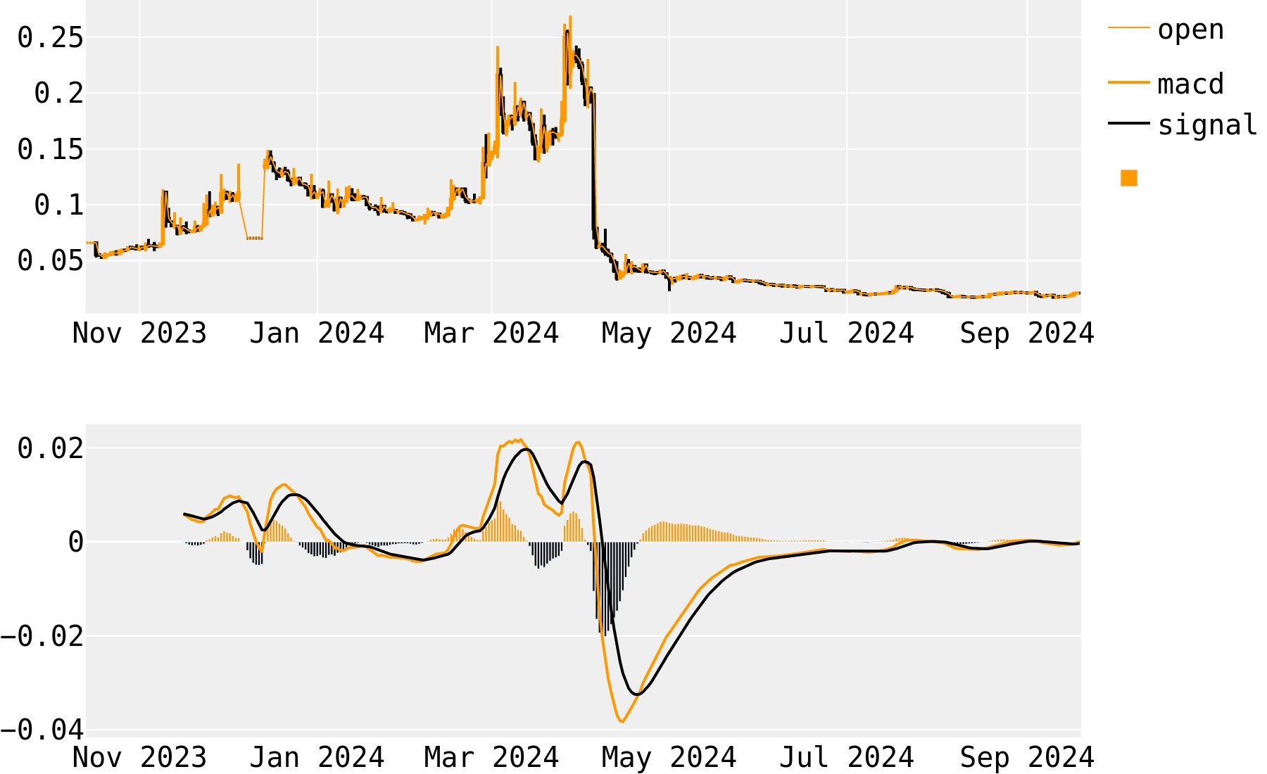 HyperCash (HC) Price Prediction : , , , , 