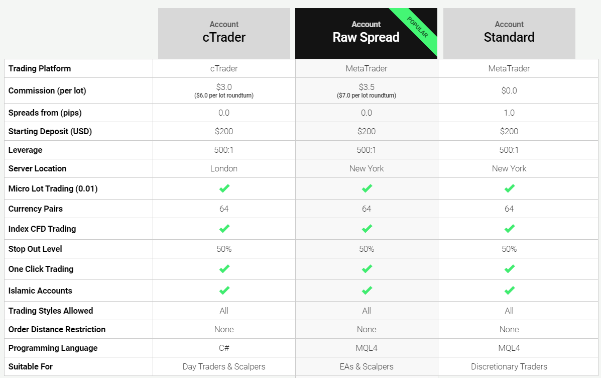 IC Markets Review Pros & Cons - 1001fish.ru