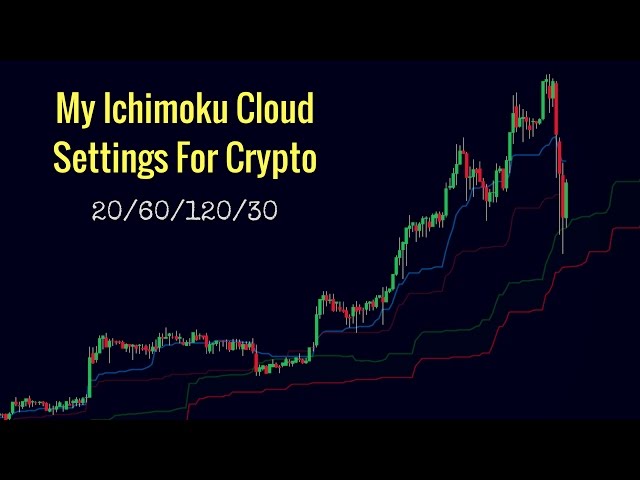 Ichimoku Cloud for Crypto Trading | 1001fish.ru