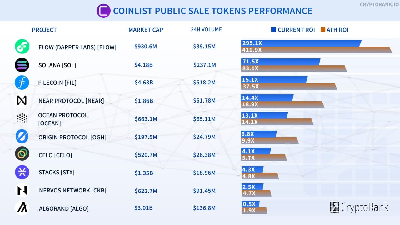 Filecoin - CoinList