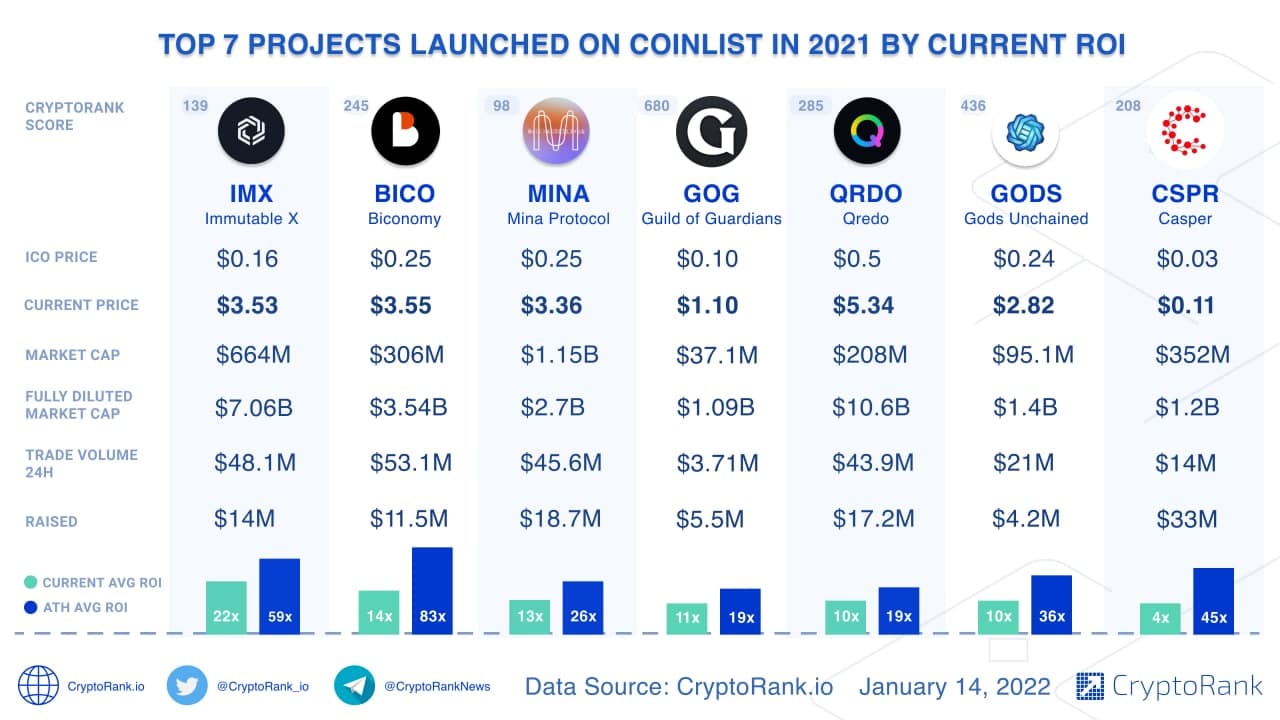 ICO List & Upcoming ICOs Calendar | CoinCodex