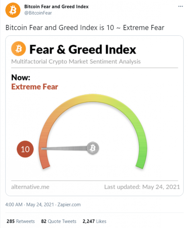 SDX Crypto Indices | SIX