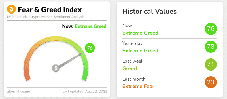 Live Crypto Fear and Greed Index (Updated: Mar 07, )