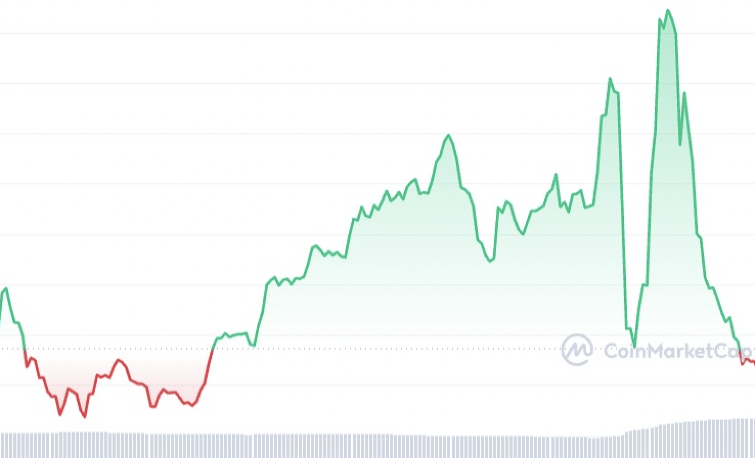 Earning Yield on USDC: Best Interest Rates - Bitcoin Market Journal