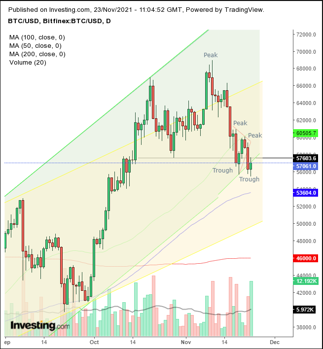 Trade BTC to USD | BTC to USD chart | 1001fish.ru