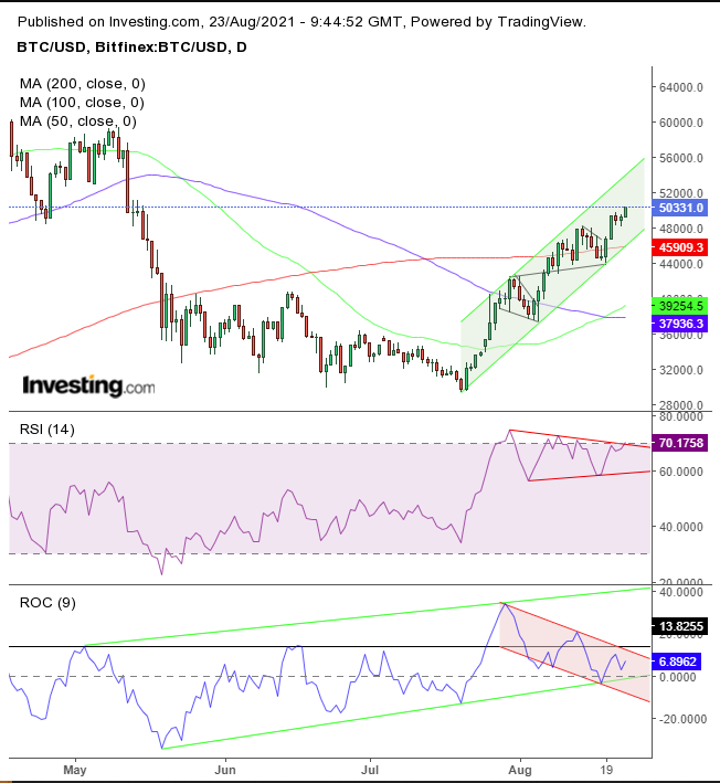 Bitcoin USD (BTC-USD) Price, Value, News & History - Yahoo Finance