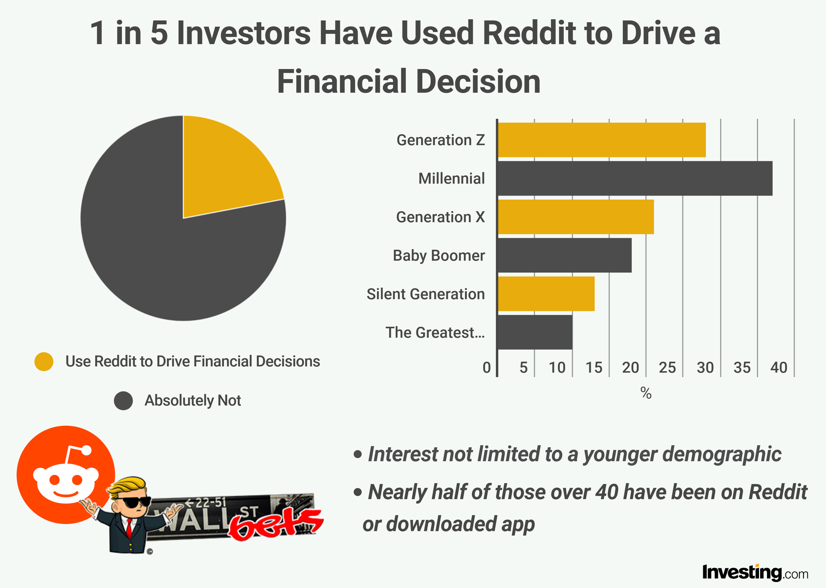 10 Best Stocks for Beginners with Little Money According to Reddit