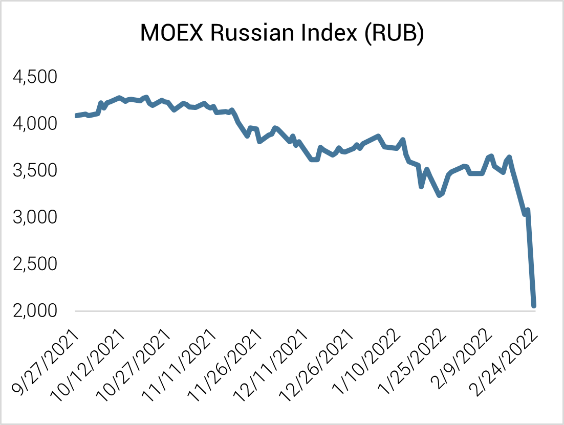 Russia is no longer an option for investors. These emerging markets are | CNN Business