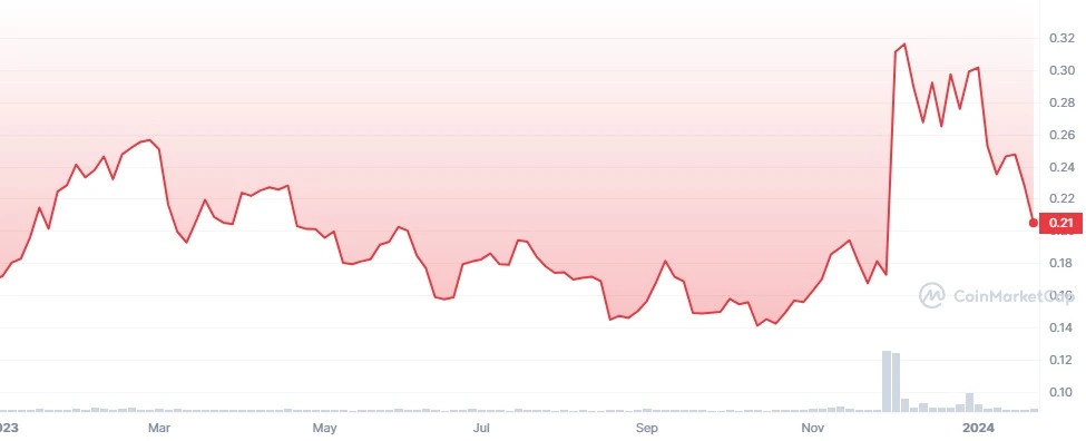 IOTA price today, IOTA to USD live price, marketcap and chart | CoinMarketCap