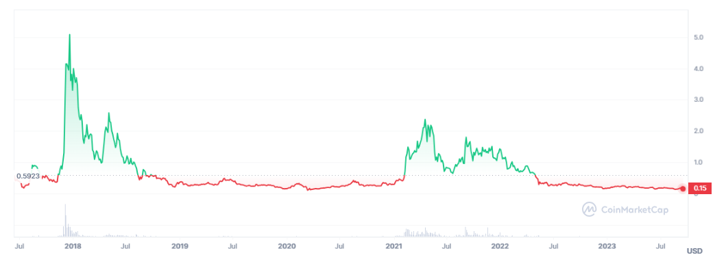 IOTAUSD - Iota - USD Cryptocurrency Trader's Cheat Sheet - 1001fish.ru