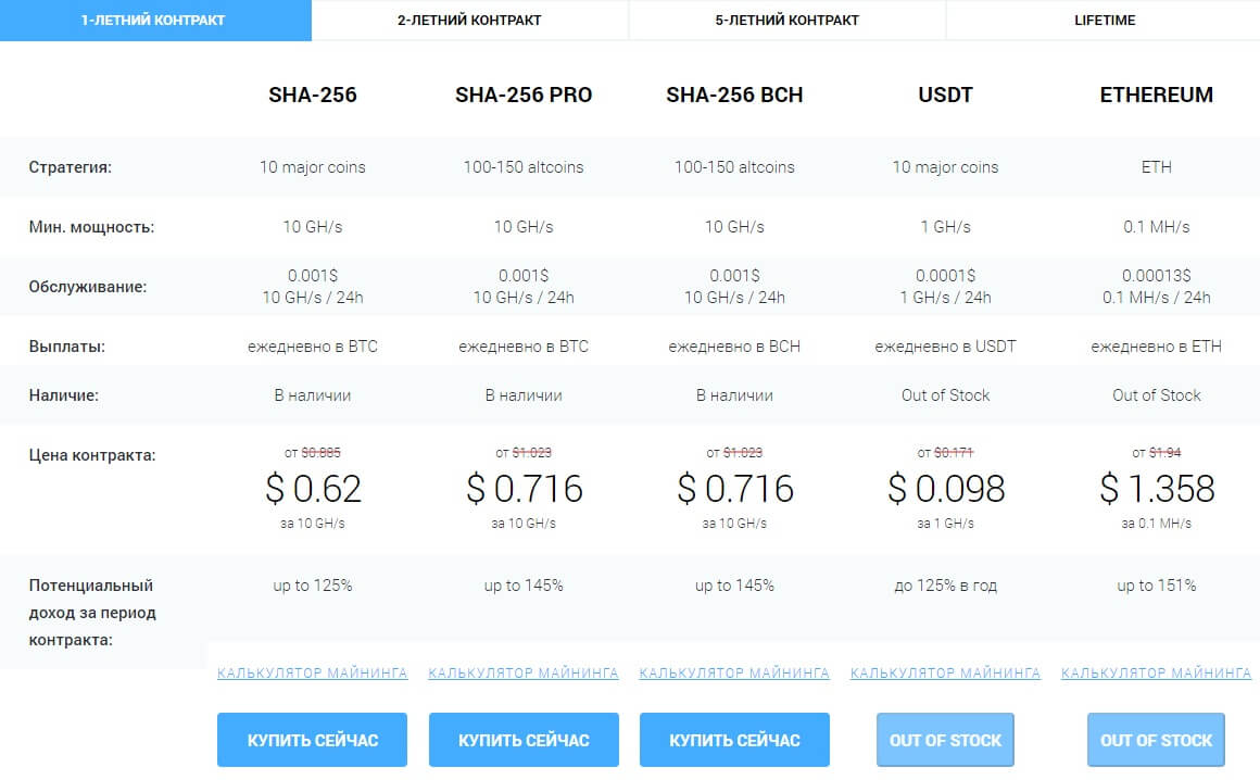 IQMining Review - Is It Safe To Use? | Cryptogeek