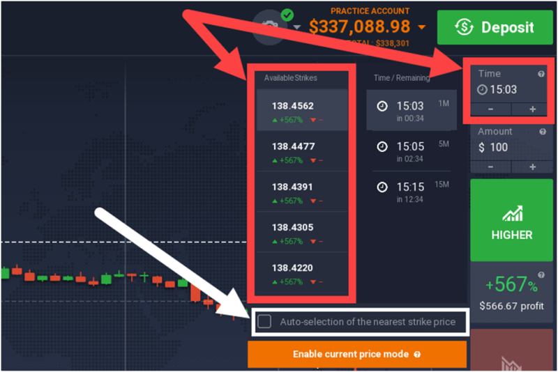 Digital Options Explained - How To Trade Digital Options