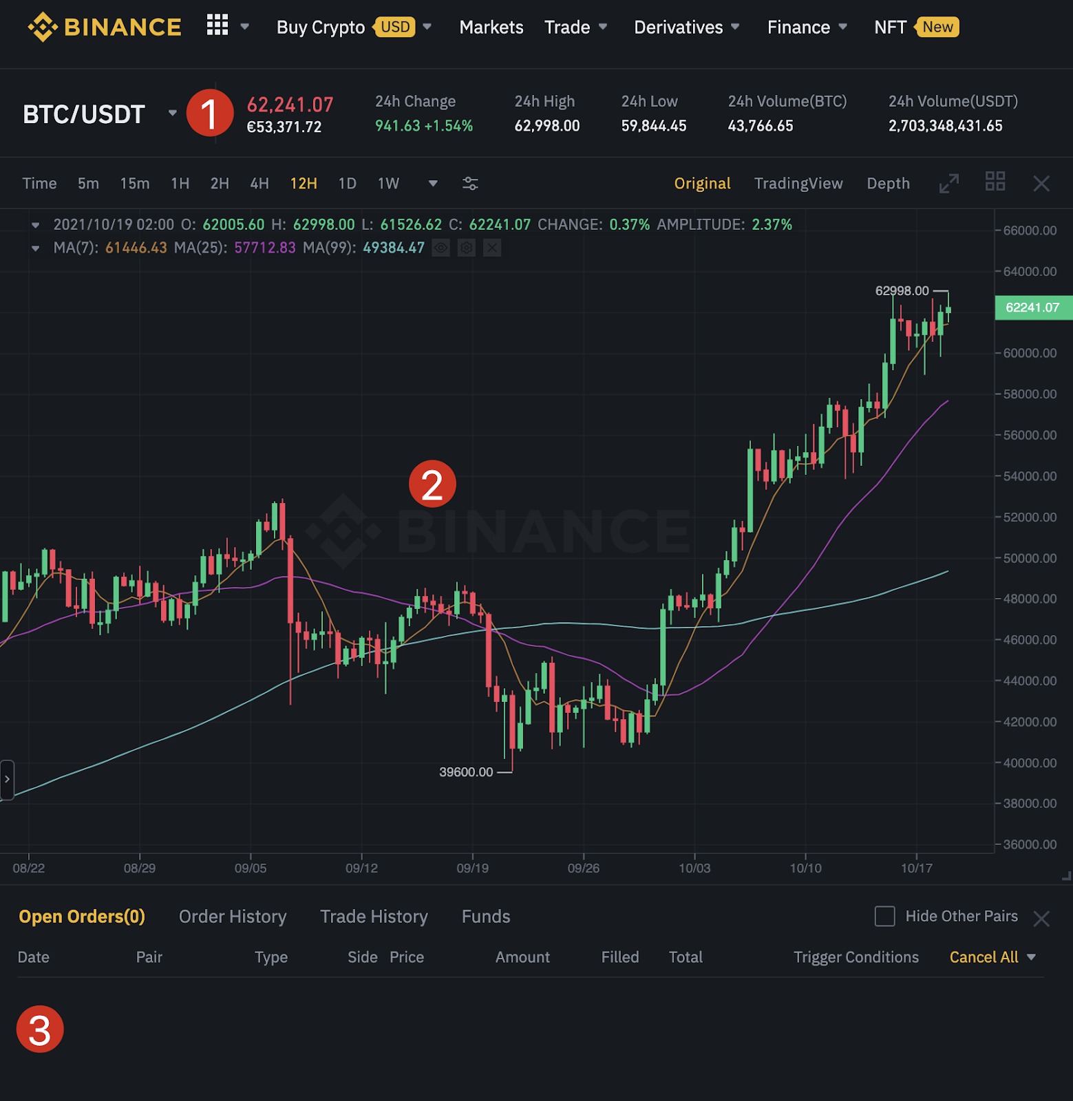 Binance Trading: A Guide for Beginners - Coin Bureau