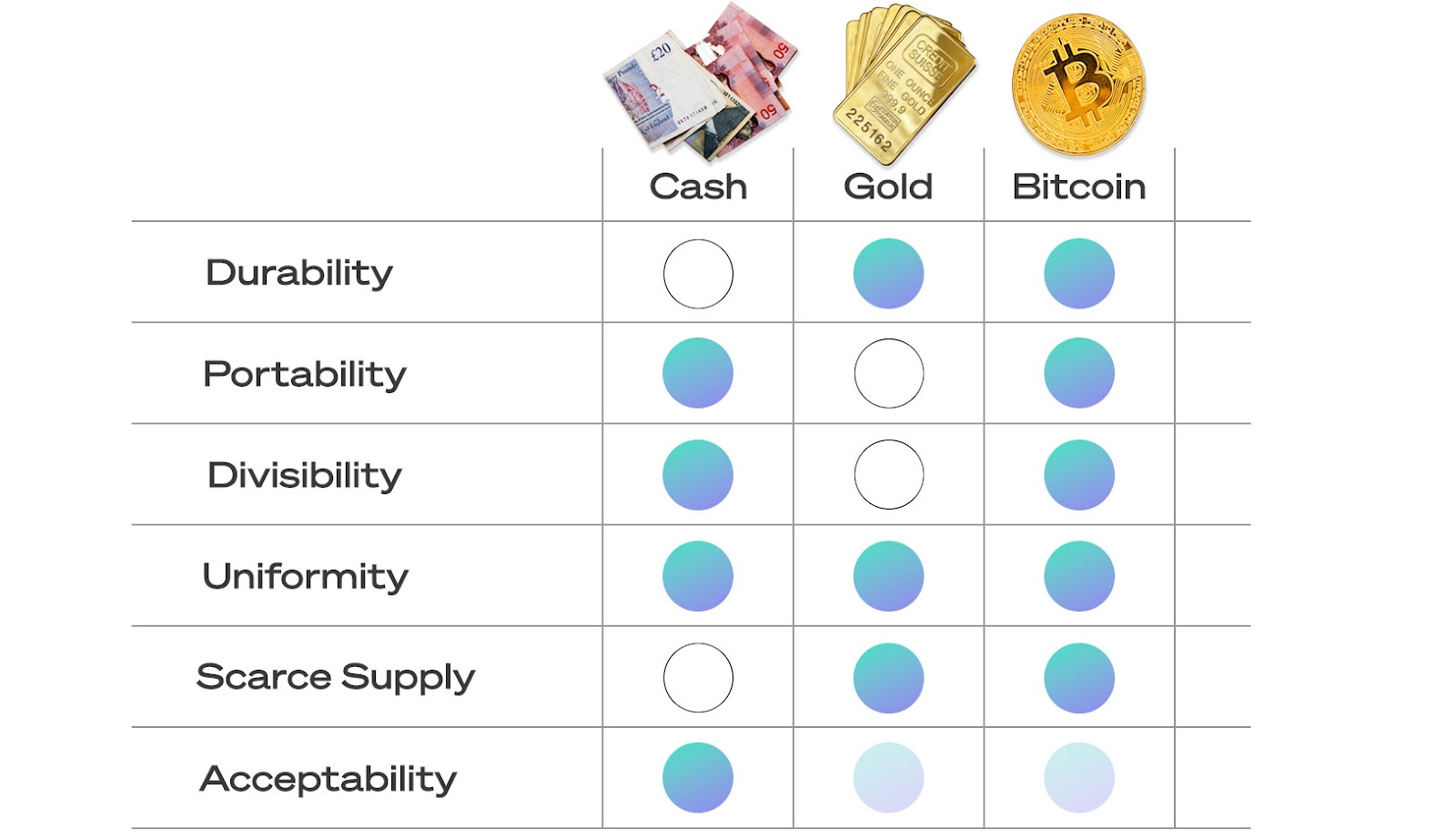 3 Reasons Advisors Should Consider Bitcoin | VanEck