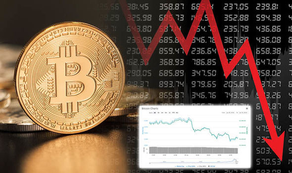 Bitcoin: Bitcoin news today, Bitcoin price, Bitcoin share price | The Economic Times