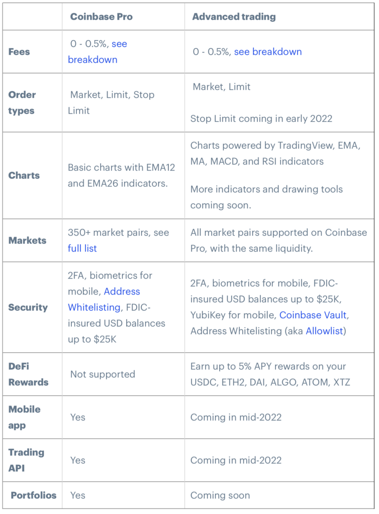 1001fish.ru vs. Coinbase: Which Should You Choose?