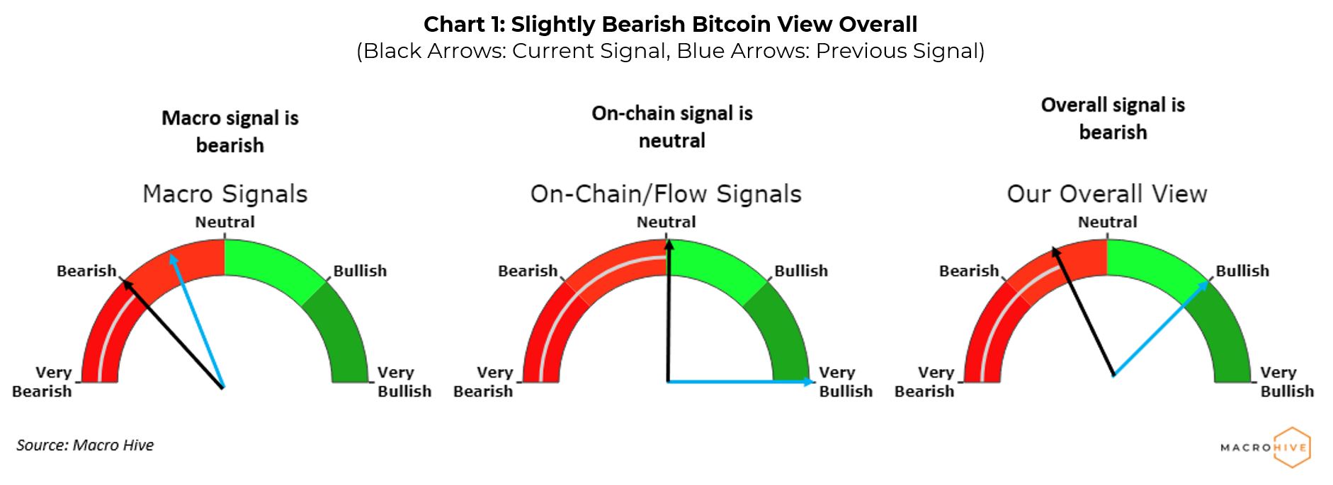 Is Now a Good Time to Buy Bitcoin?