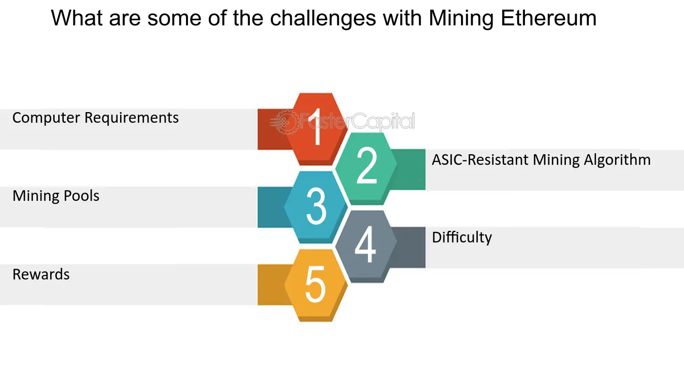 Is It Worth Mining Bitcoin and Ether? How to Earn a Profit – The Pinnacle List