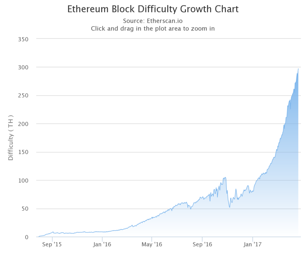 1001fish.ru - The new AWS instance that makes ETH mining profitable