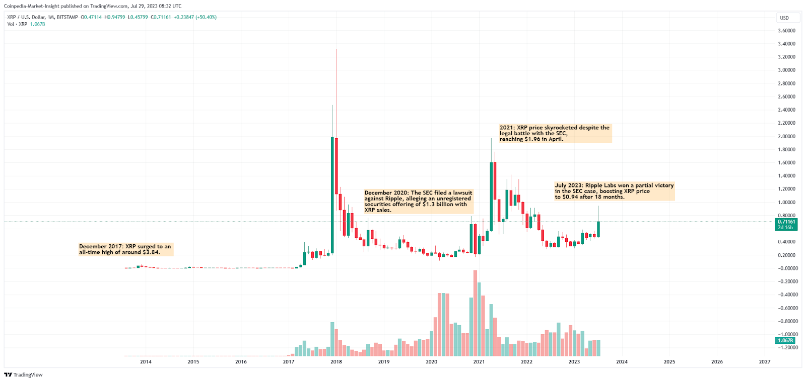 Price Prediction of Ripple’s XRP – Forbes Advisor Australia