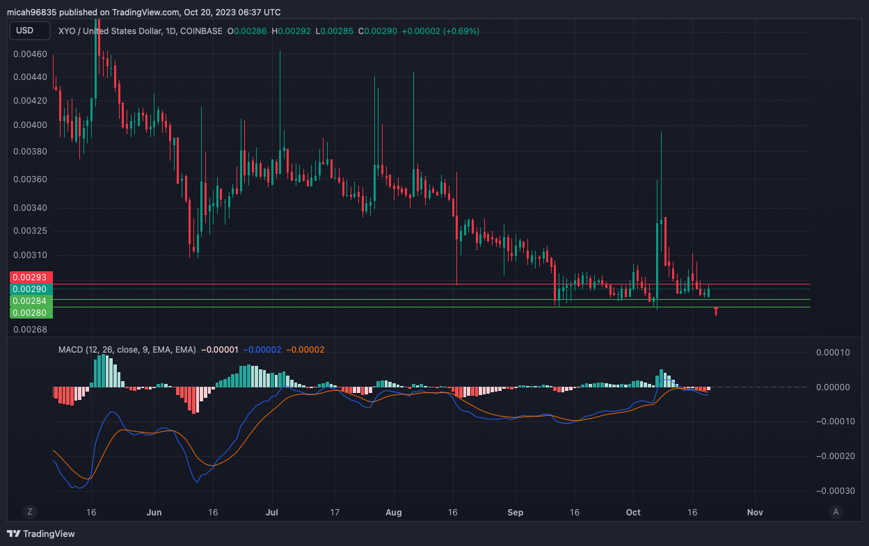 XYO (XYO) Price Prediction - 