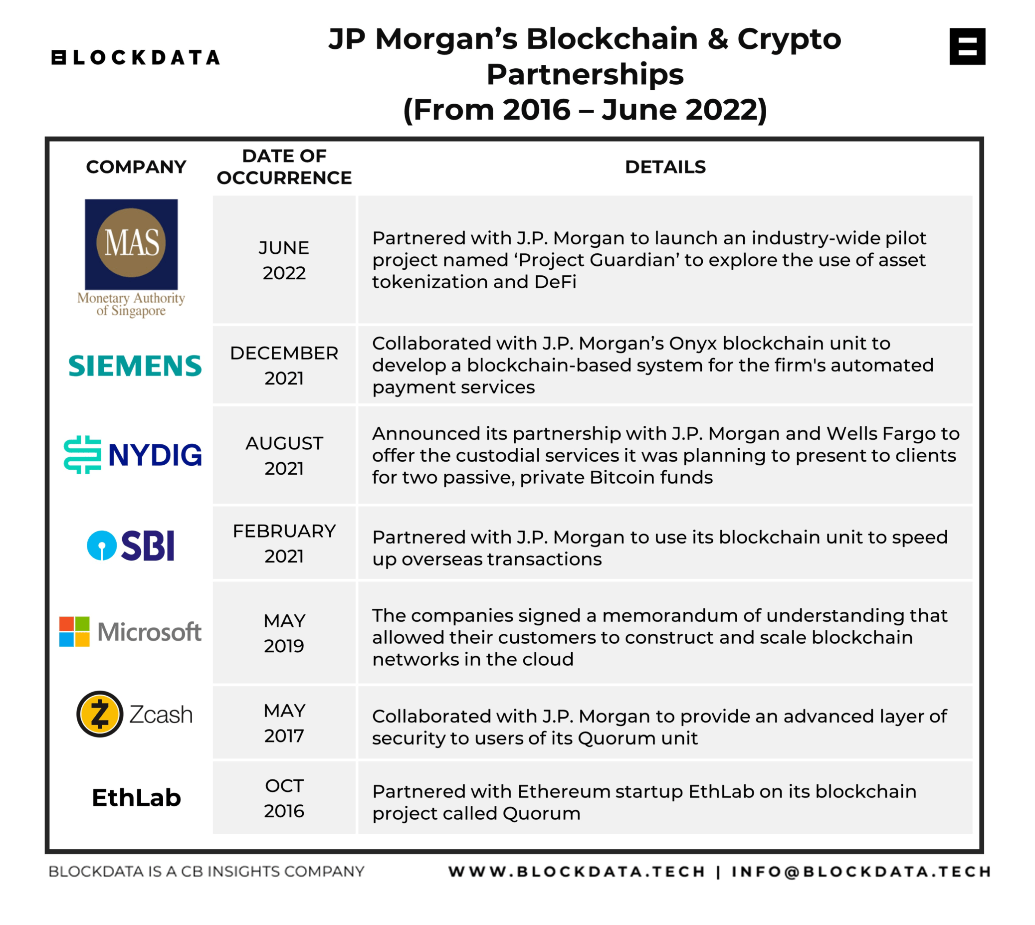 Jpm Coin - CoinDesk