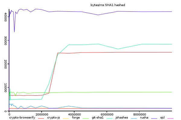 1001fish.ruHash() Method in 1001fish.ru