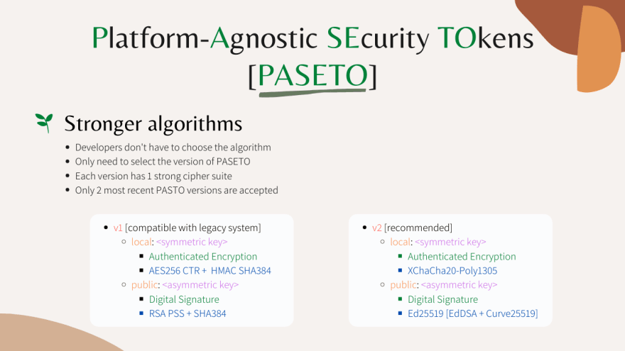 How to sign, verify, and encrypt JWTs in Node - Advanced Web Machinery