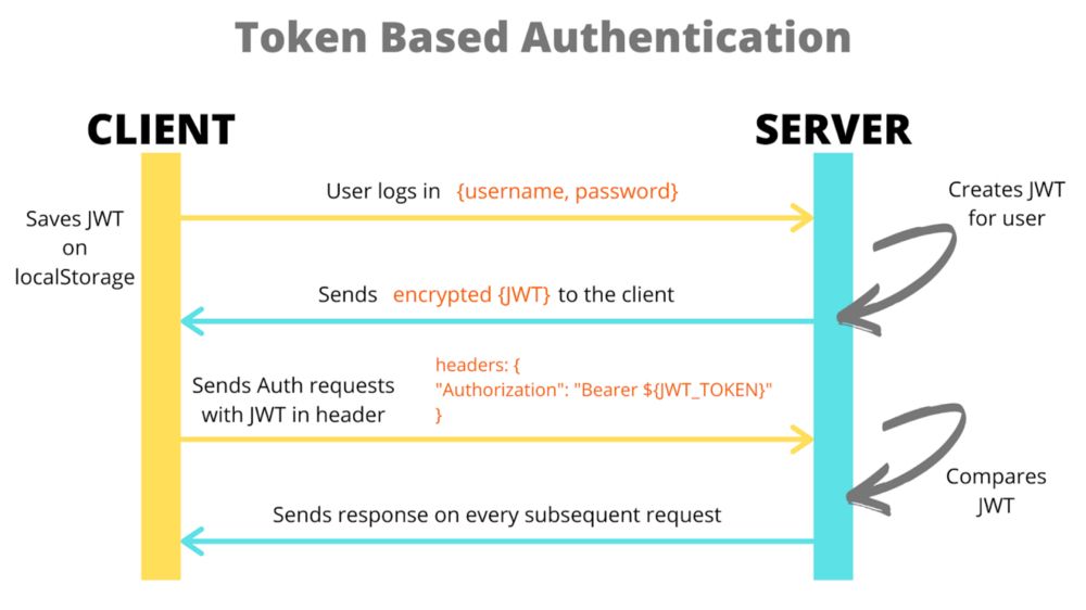 Missing JWT signature check — CodeQL query help documentation