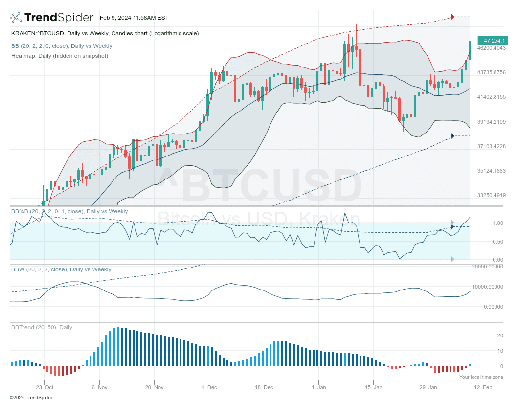 Kraken trade volume and market listings | CoinMarketCap