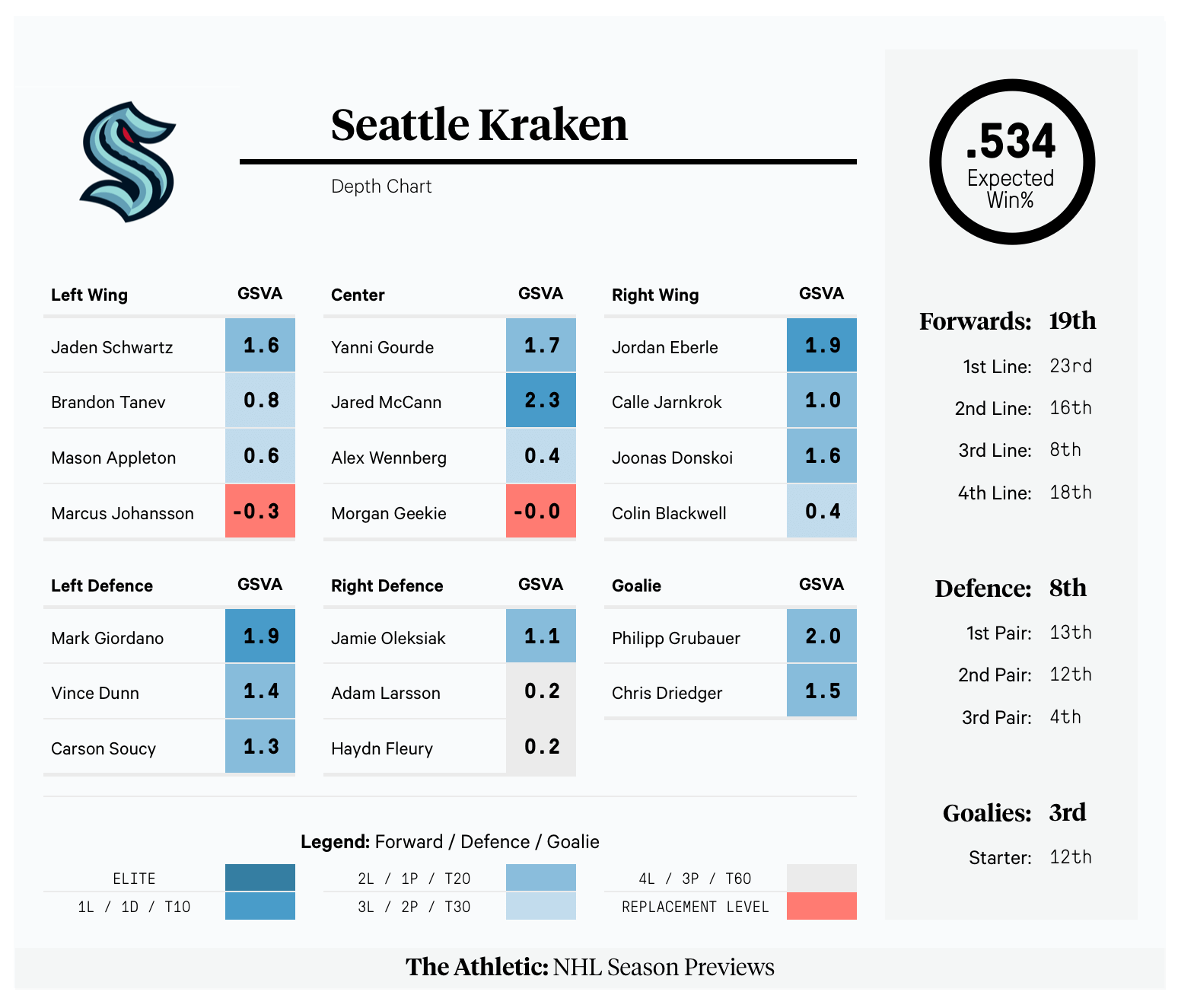 Seattle Kraken Depth Chart - Frozen Tools