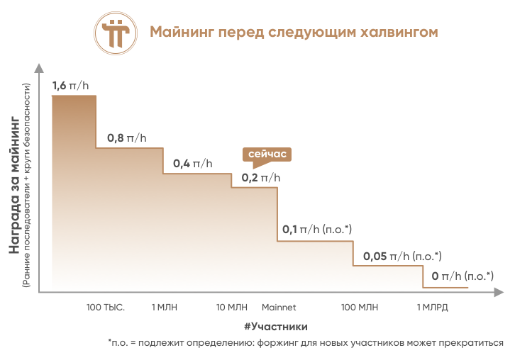 КЛЮЧИ , 2 курс-аракин