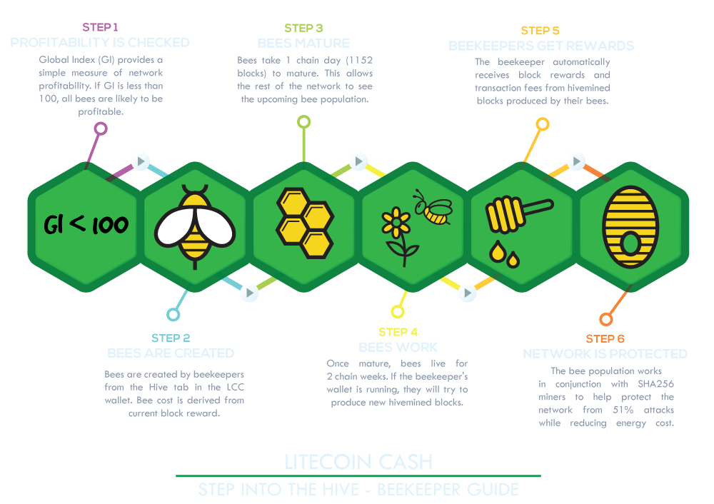 Releases · litecoincash-project/litecoincash · GitHub