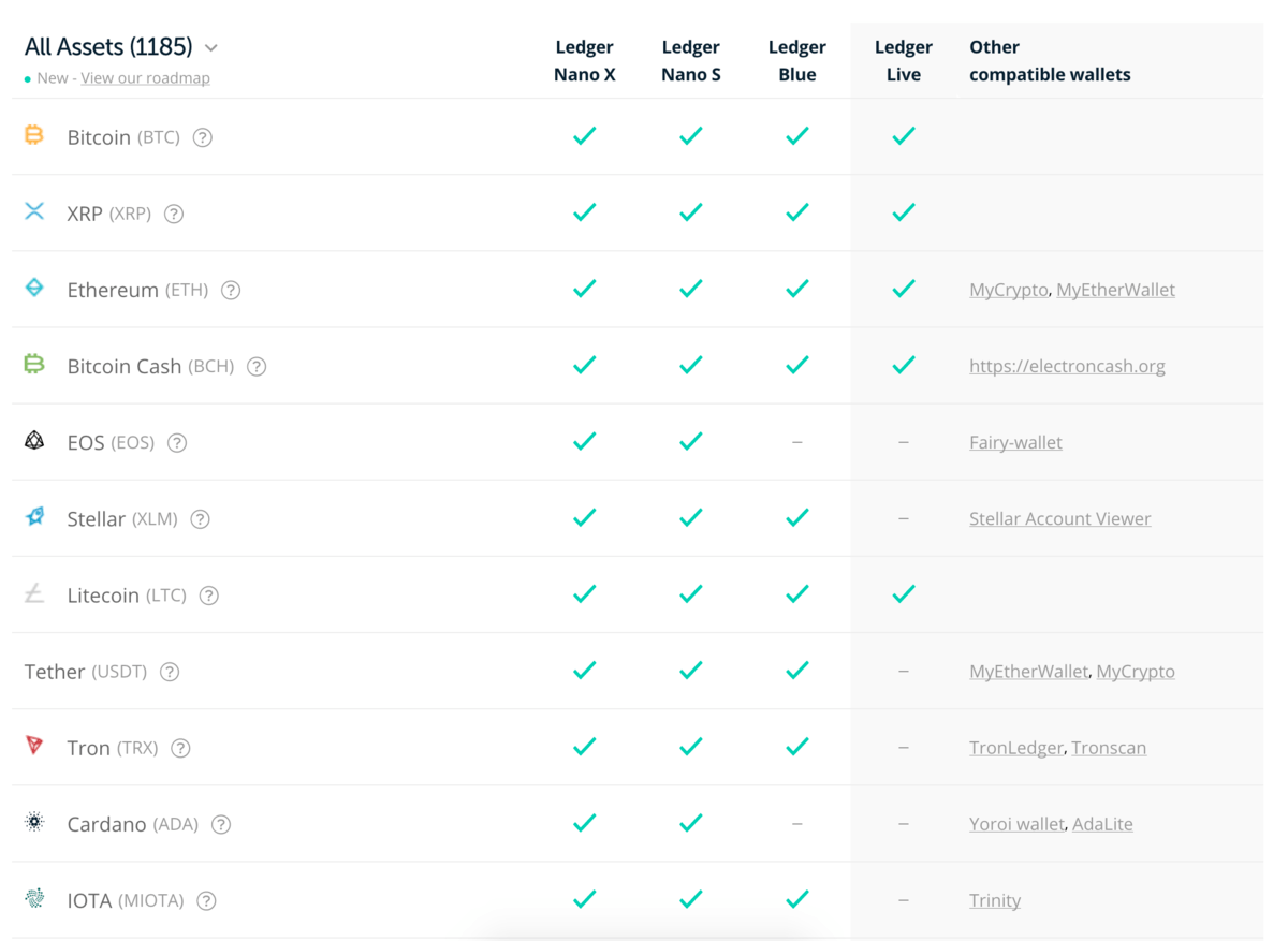 Ledger Supported Coins & tokens - Buy | Ledger