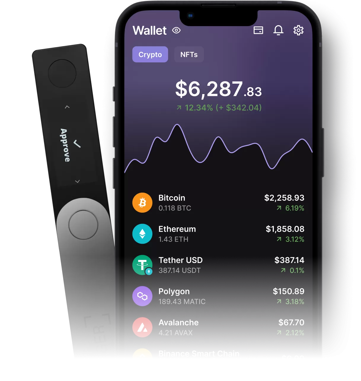 ERC20 Wallet | Ledger