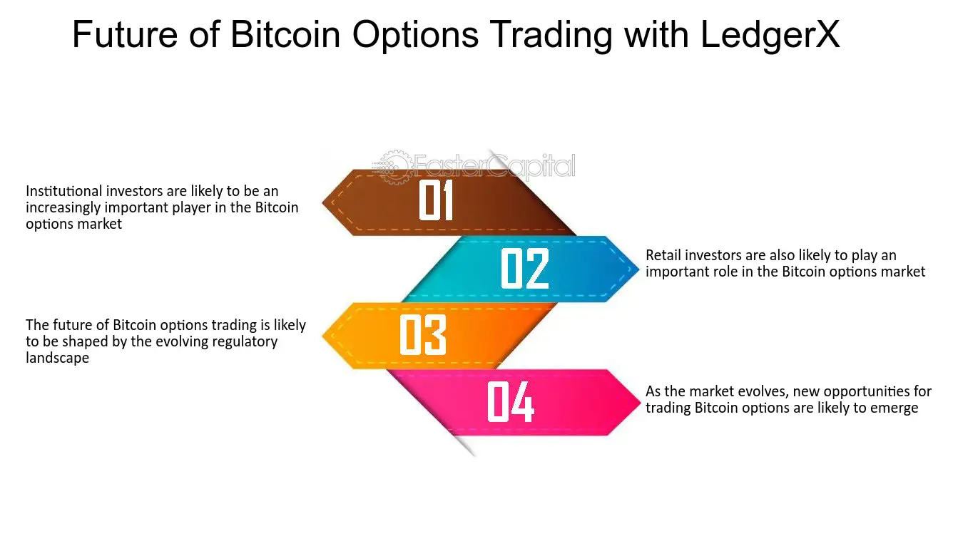 Bitcoin Options Are Headed to the U.S.