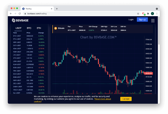 Best Cryptocurrency Exchanges And Trading Apps In March | Bankrate