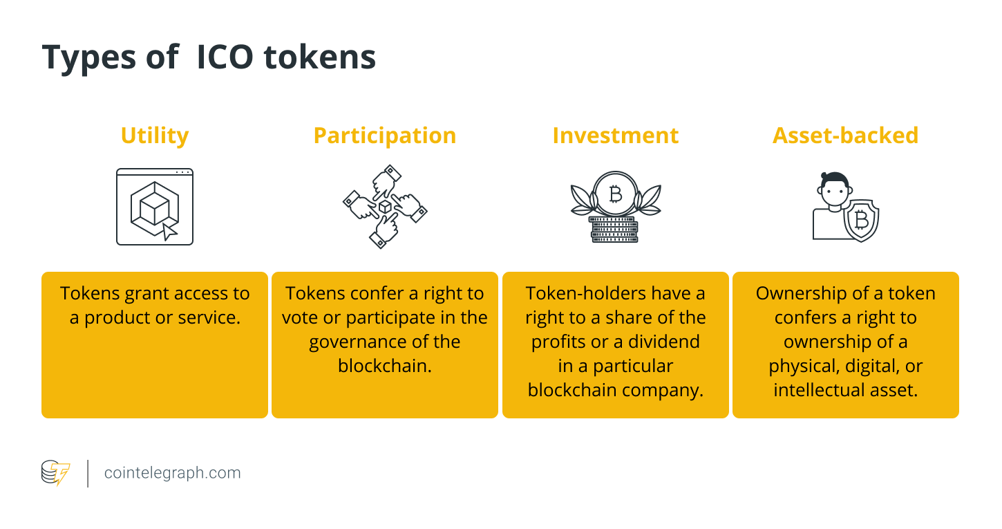 View The Full ICO Calendar With All Initial Coin Offerings | CoinMarketCap